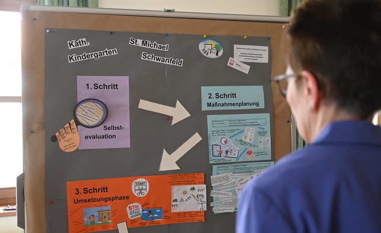 Kita-Qualitätsoffensive