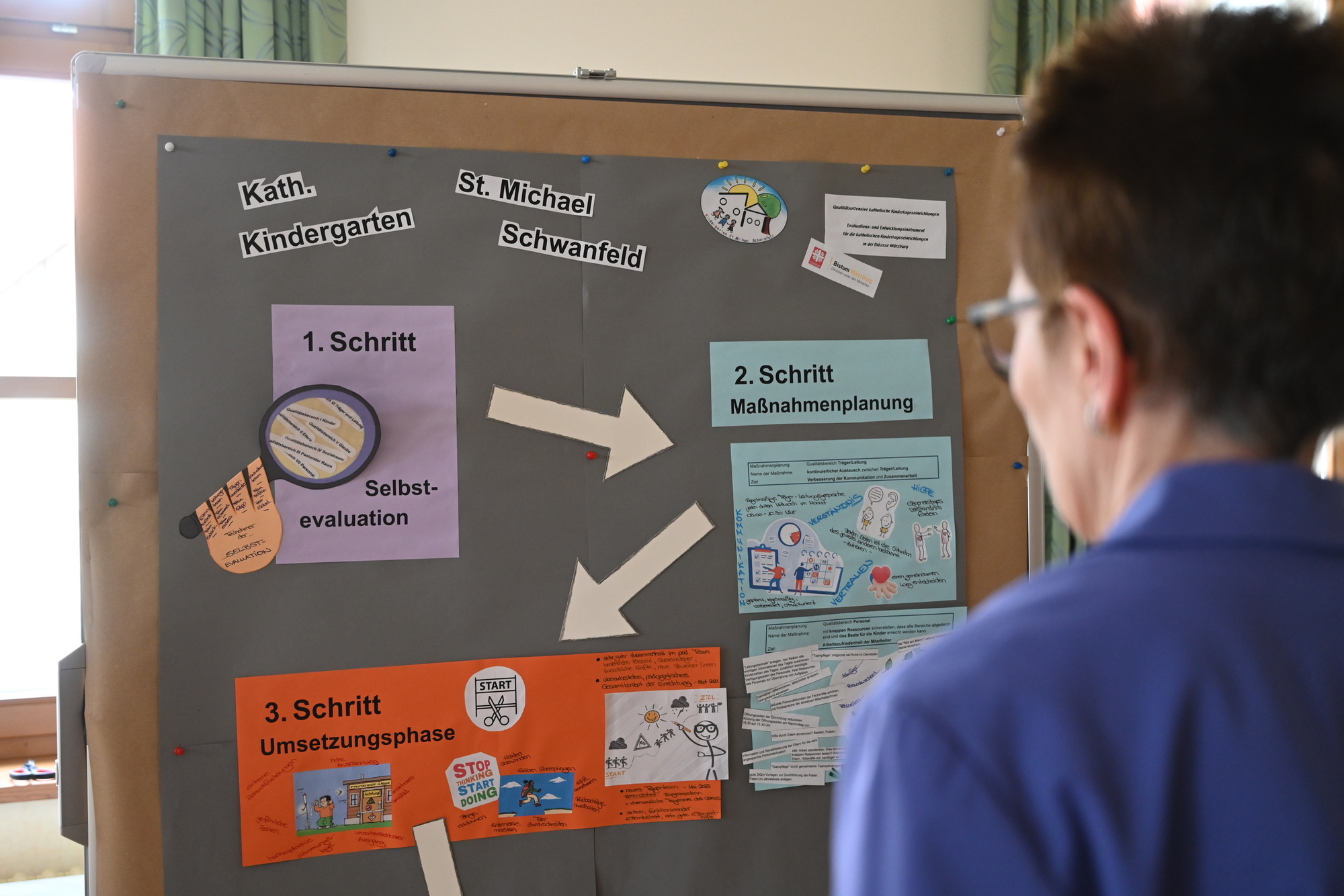 Kita-Qualitätsoffensive